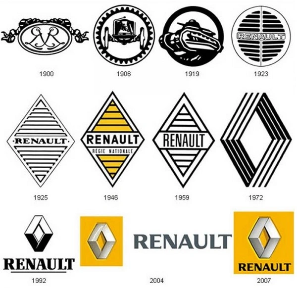 Сви Рено логотипи