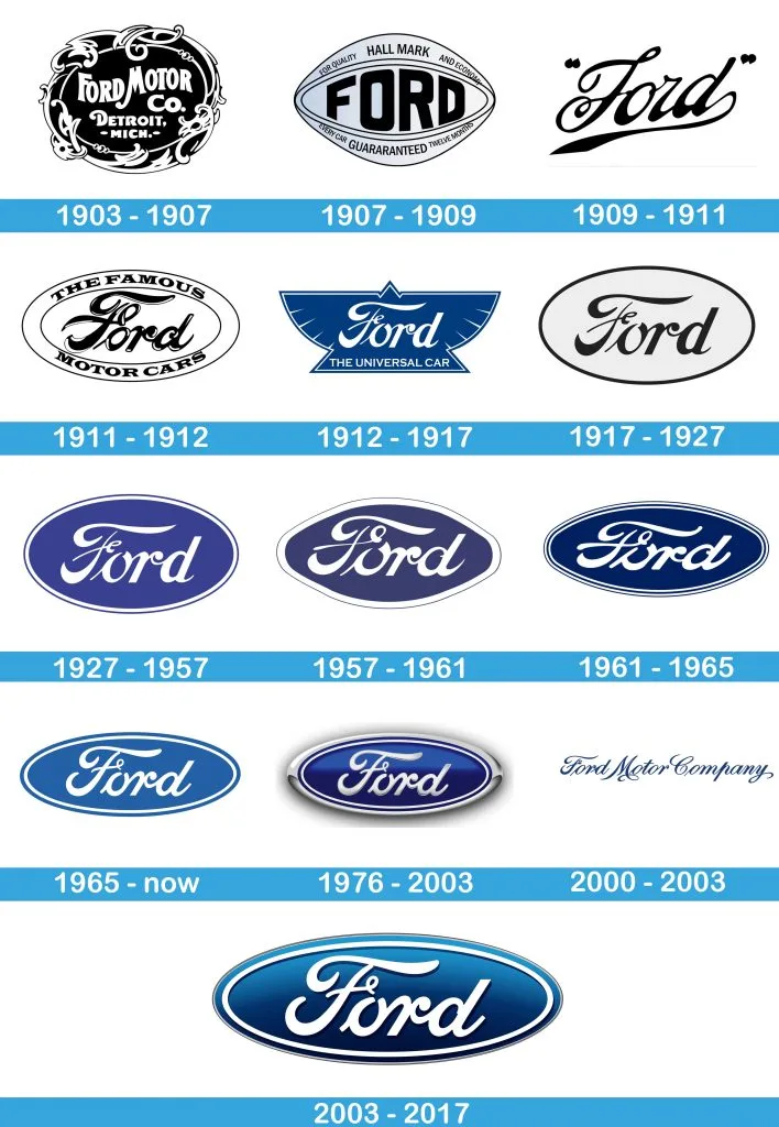 Сви Форд логотипи
