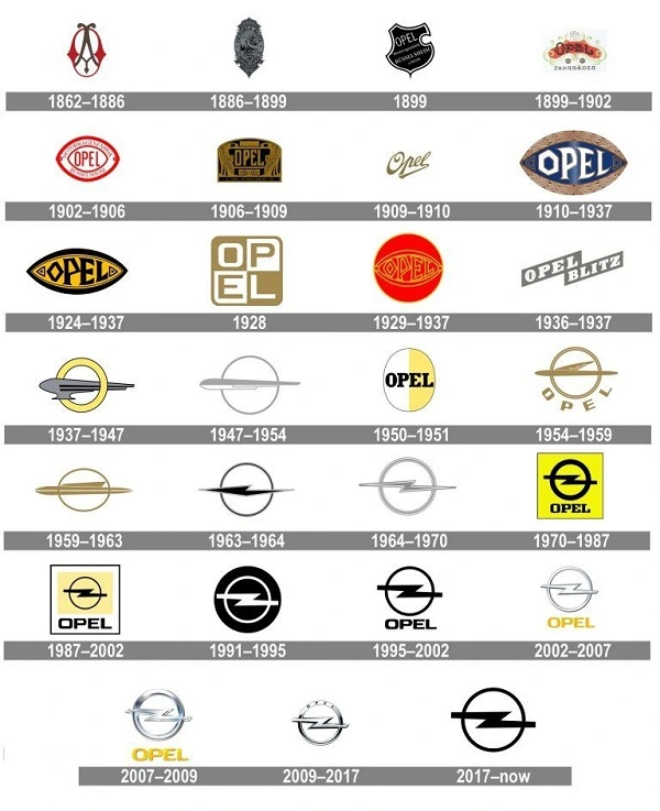 Сви Опел логотипи од 1862. до 2017